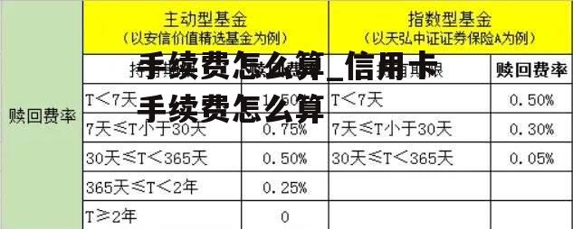 手续费怎么算_信用卡手续费怎么算