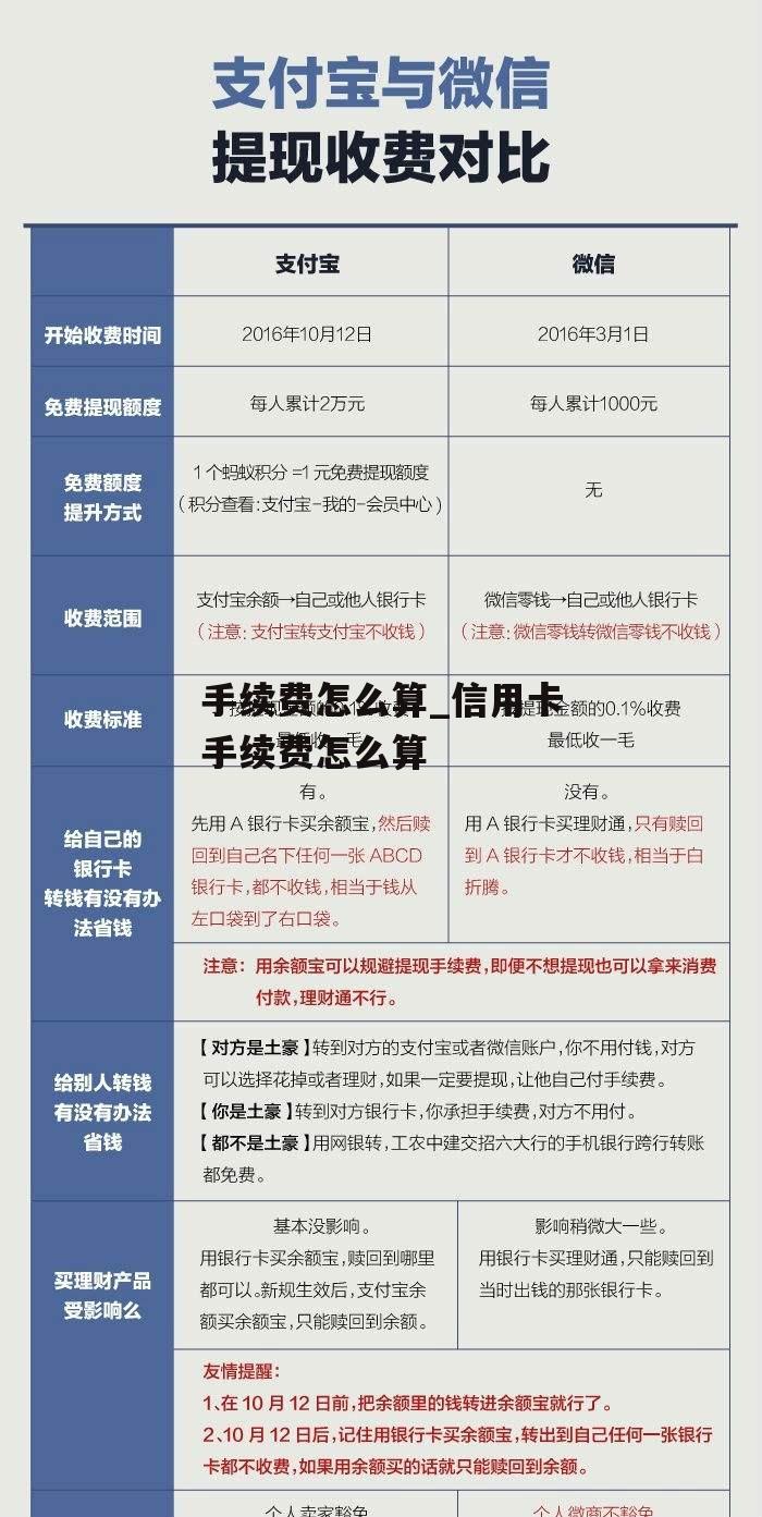 手续费怎么算_信用卡手续费怎么算