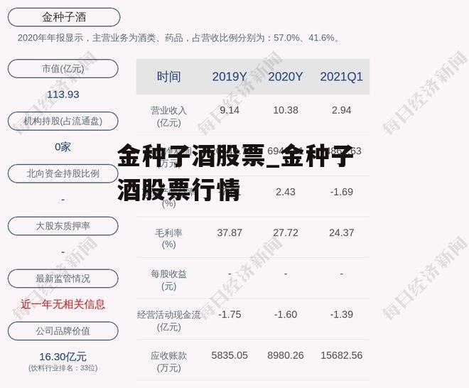 金种子酒股票_金种子酒股票行情