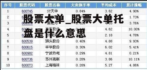 股票大单_股票大单托盘是什么意思