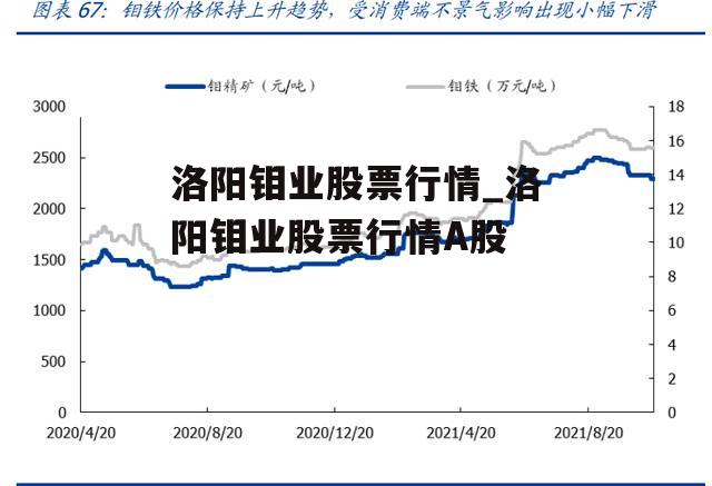 洛阳钼业股票行情_洛阳钼业股票行情A股