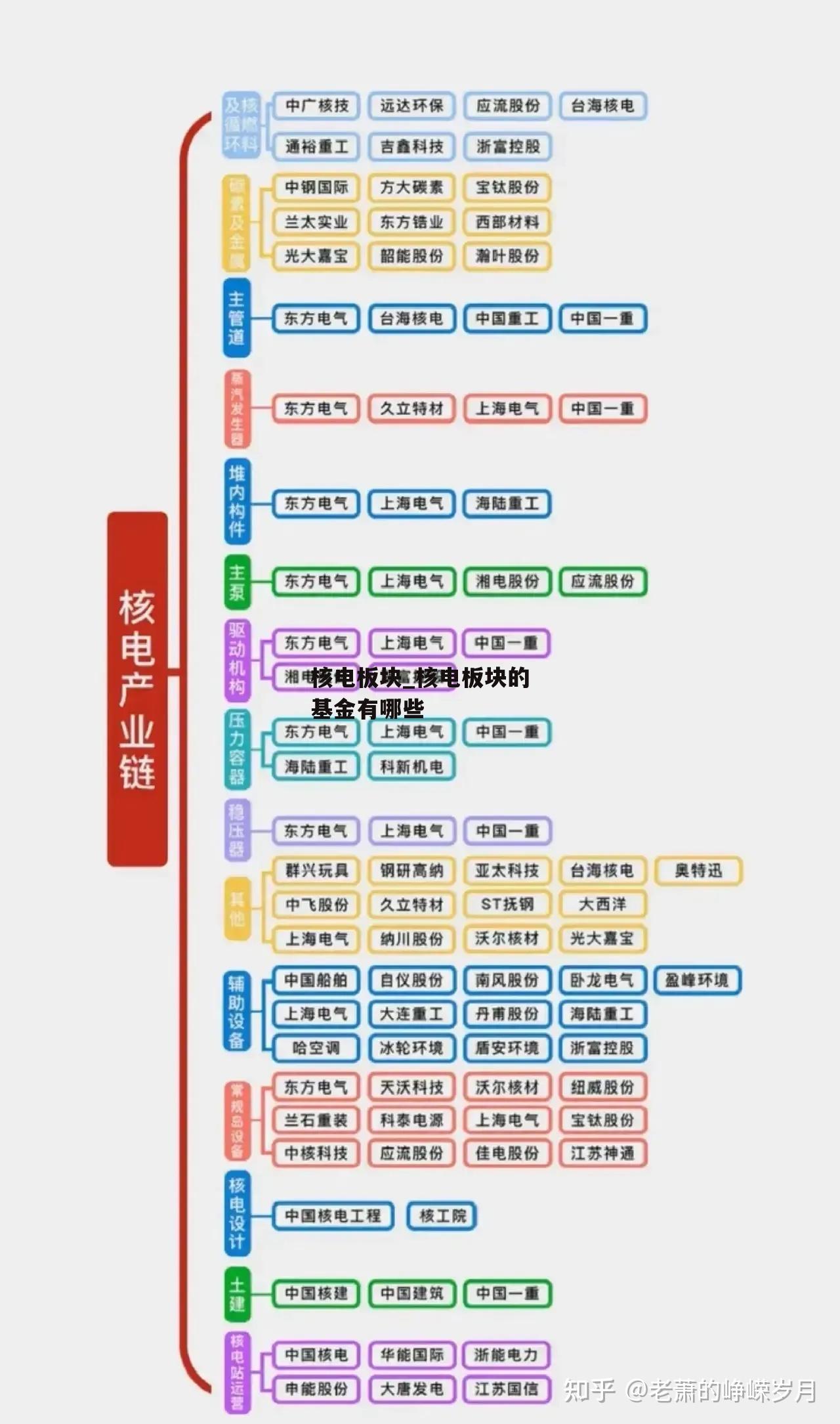 核电板块_核电板块的基金有哪些