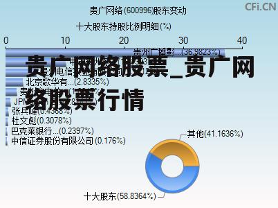 贵广网络股票_贵广网络股票行情