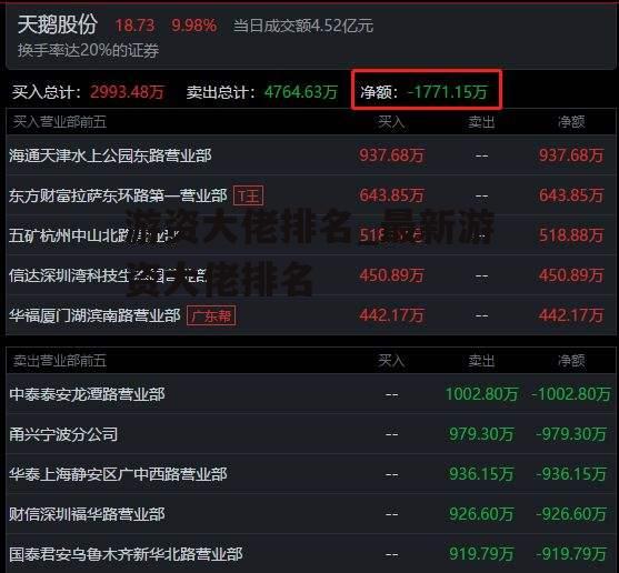 游资大佬排名_最新游资大佬排名