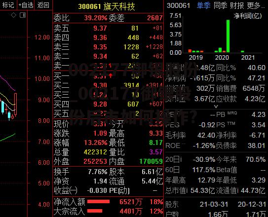 002177御银股份_002177御银股份后市如何操作?