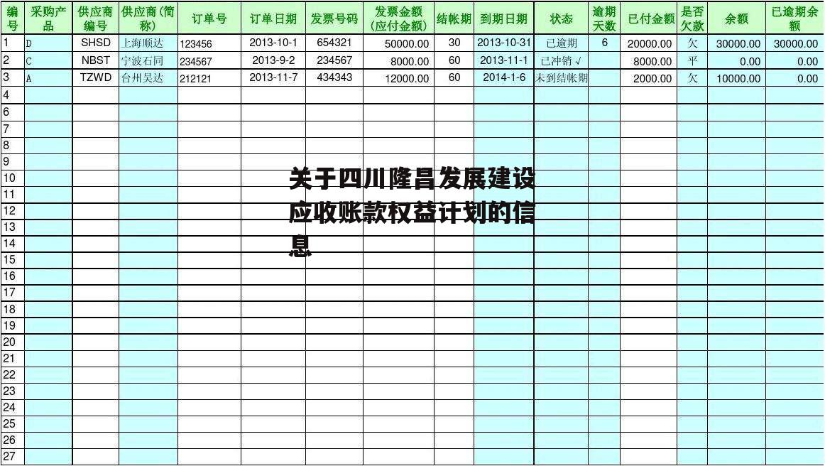 关于四川隆昌发展建设应收账款权益计划的信息