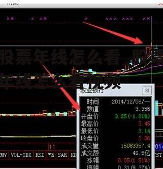 股票年线怎么看_股票年线怎么看视频