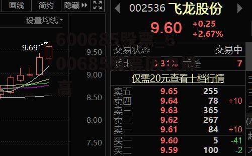 600685股票_600685股票历史最高