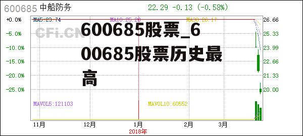 600685股票_600685股票历史最高