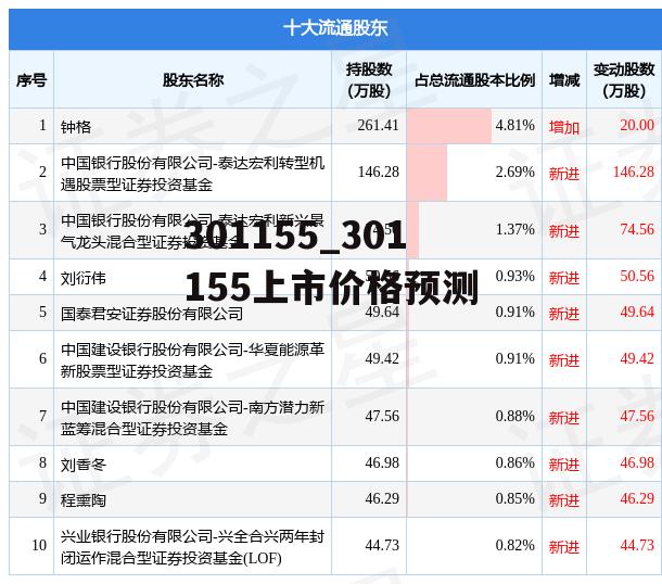 301155_301155上市价格预测