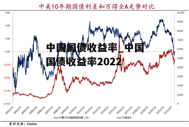 中国国债收益率_中国国债收益率2022