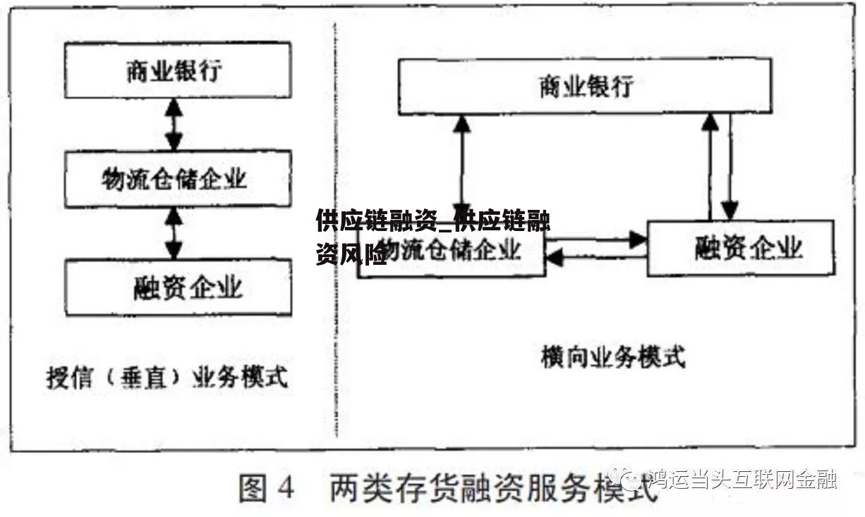 供应链融资_供应链融资风险