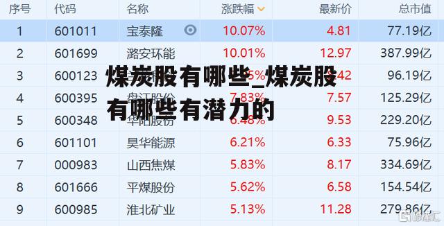 煤炭股有哪些_煤炭股有哪些有潜力的