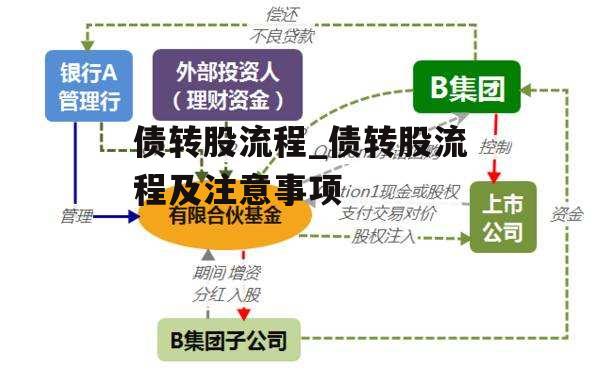 债转股流程_债转股流程及注意事项