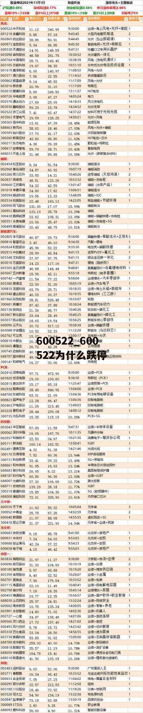 600522_600522为什么跌停