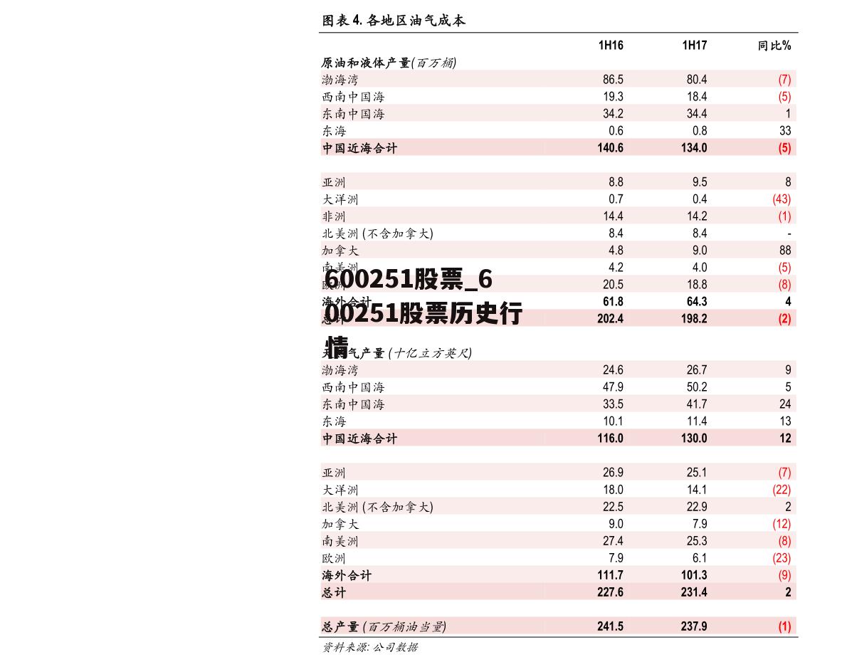 600251股票_600251股票历史行情