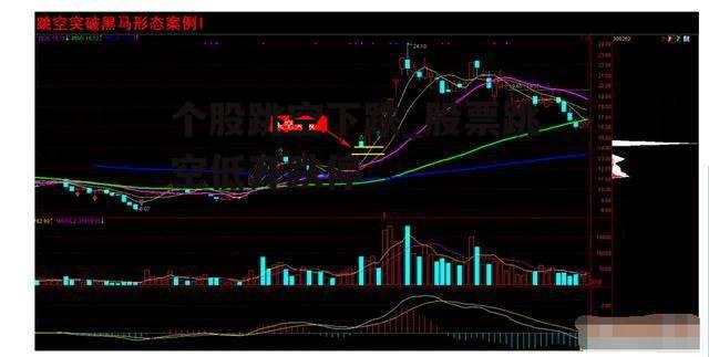 个股跳空下跌_股票跳空低开跌停