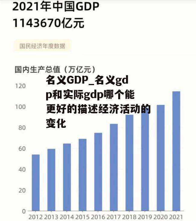 名义GDP_名义gdp和实际gdp哪个能更好的描述经济活动的变化