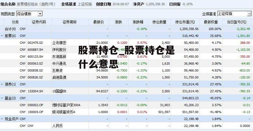 股票持仓_股票持仓是什么意思