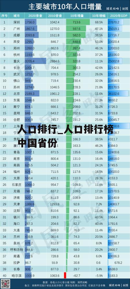 人口排行_人口排行榜中国省份