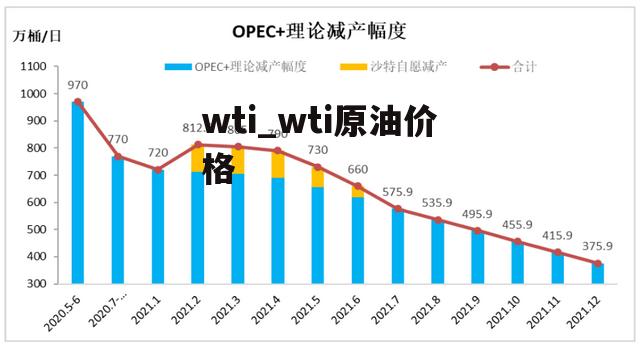 wti_wti原油价格