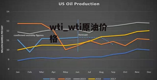 wti_wti原油价格