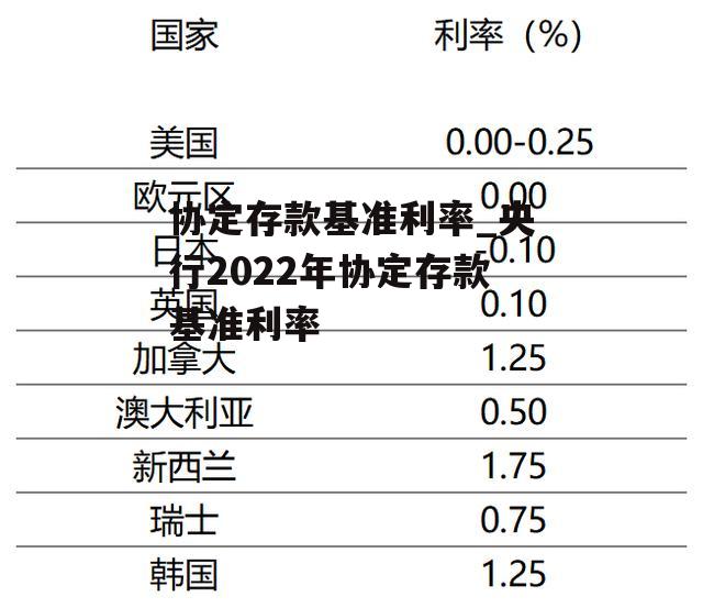 协定存款基准利率_央行2022年协定存款基准利率