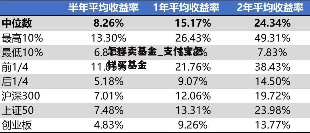 怎样卖基金_支付宝怎样买基金