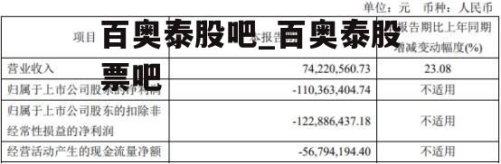 百奥泰股吧_百奥泰股票吧