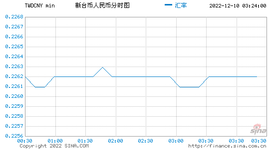 台币兑换美金_台币兑换美金换算