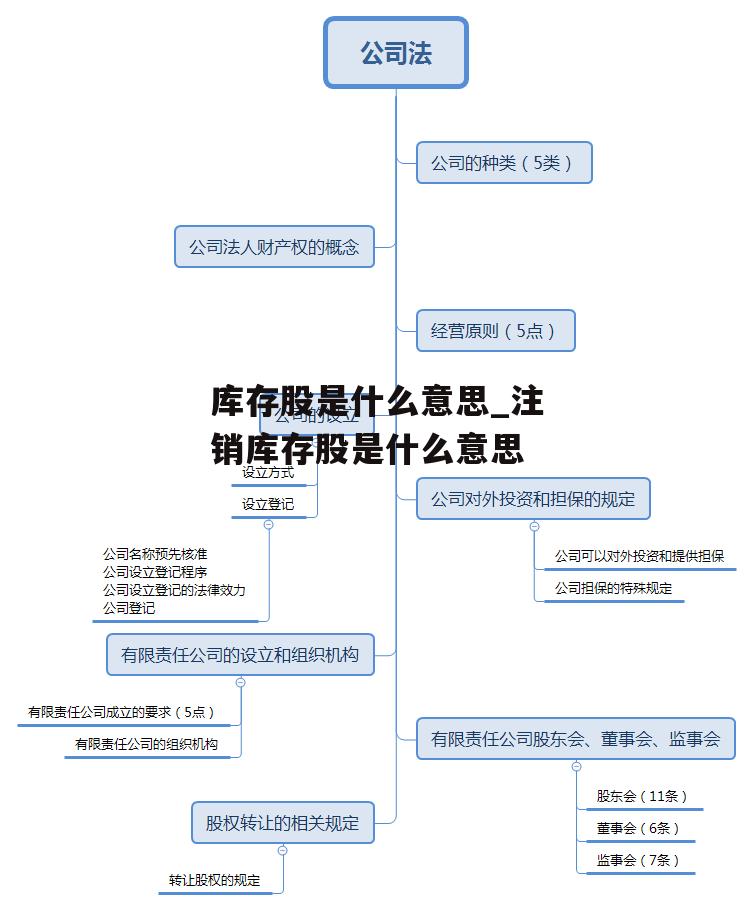 库存股是什么意思_注销库存股是什么意思