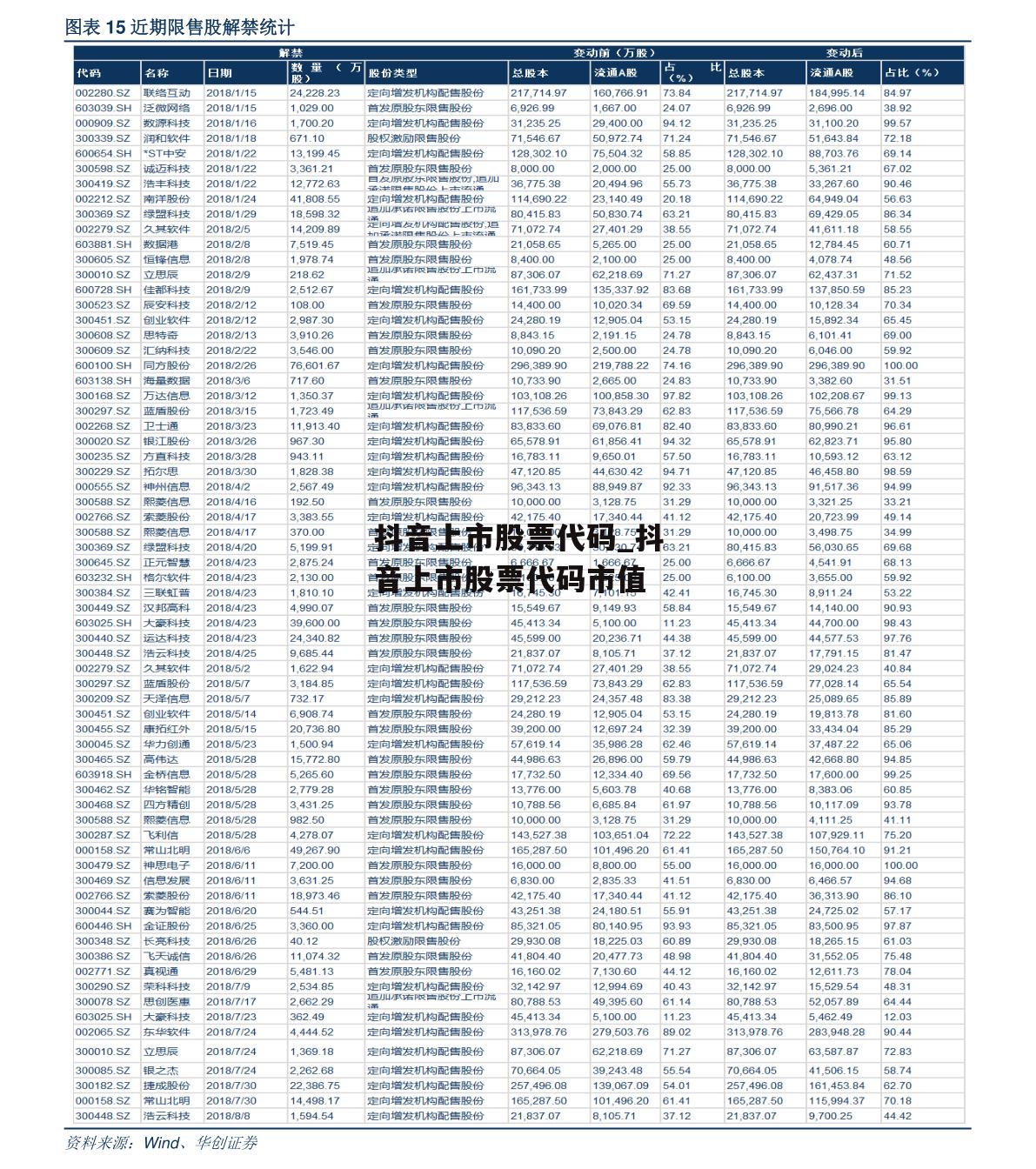 抖音上市股票代码_抖音上市股票代码市值