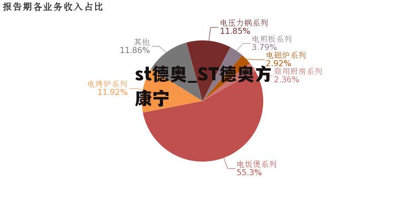 st德奥_ST德奥方康宁