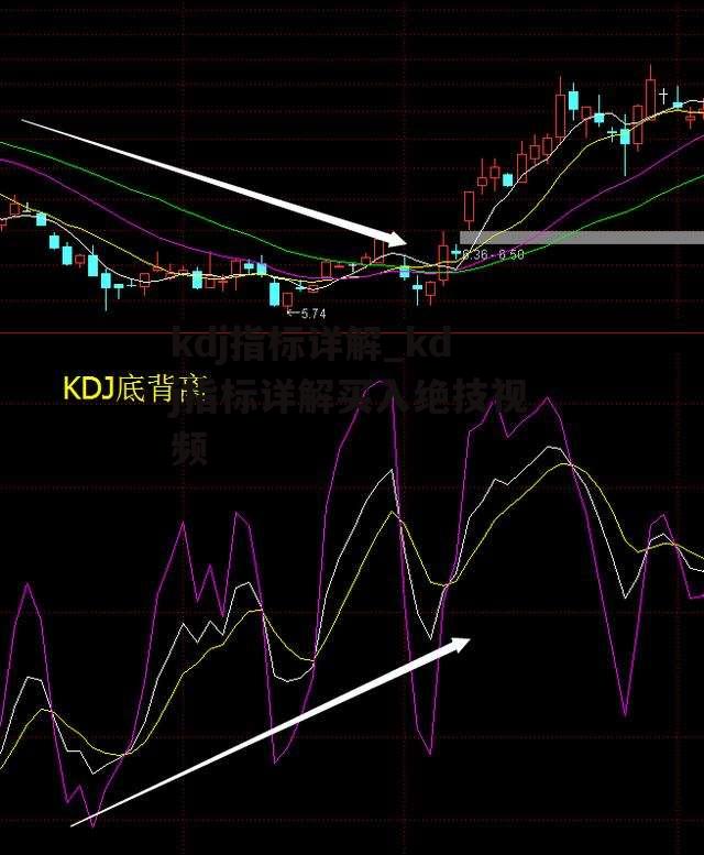 kdj指标详解_kdj指标详解买入绝技视频