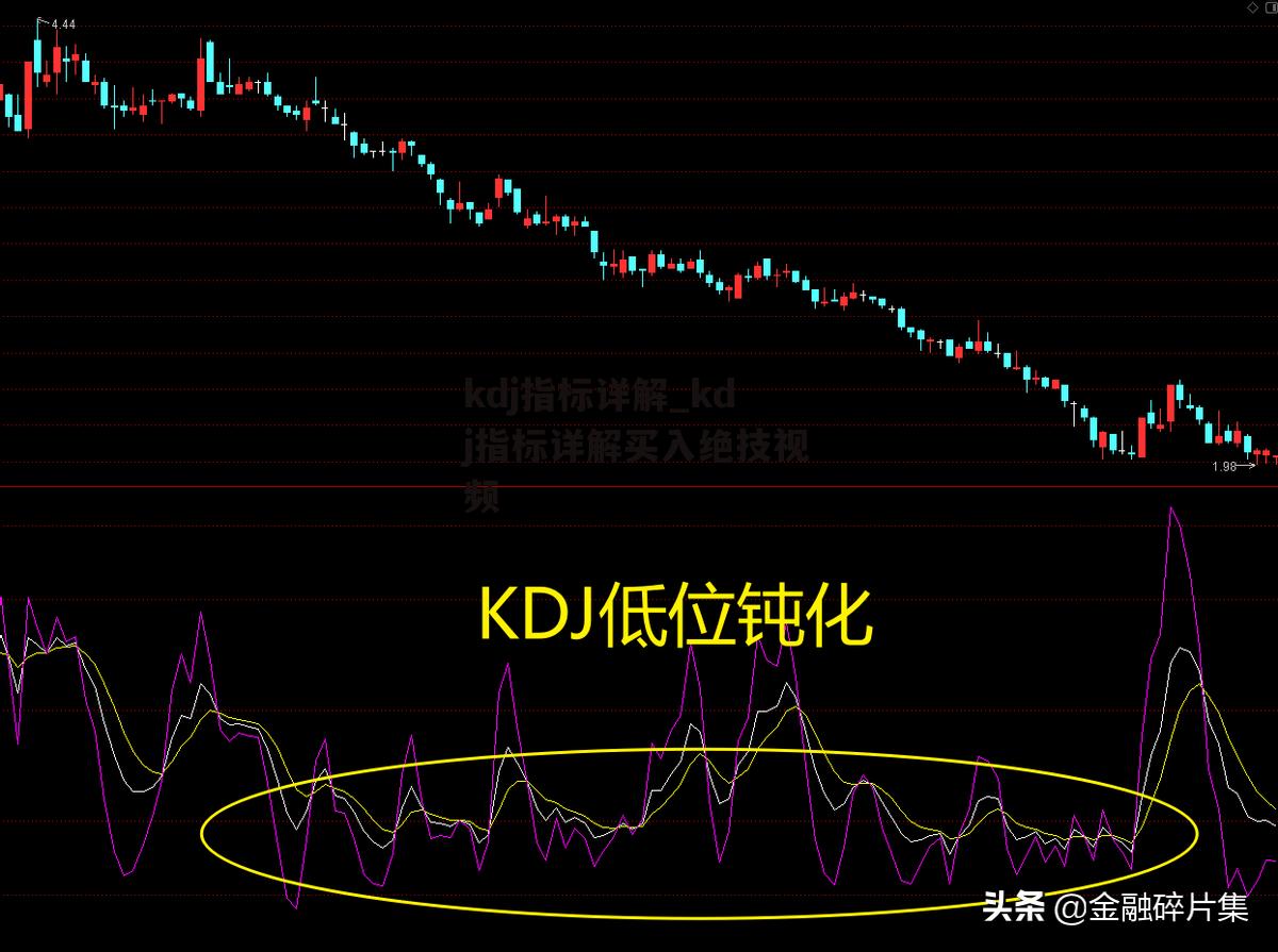 kdj指标详解_kdj指标详解买入绝技视频