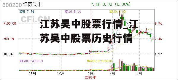 江苏吴中股票行情_江苏吴中股票历史行情