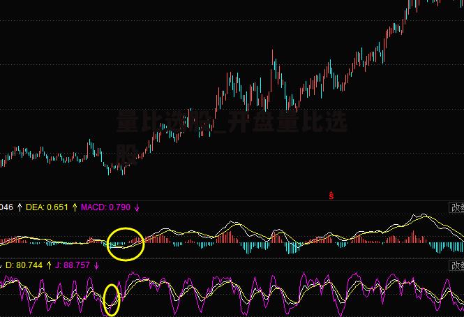 量比选股_开盘量比选股