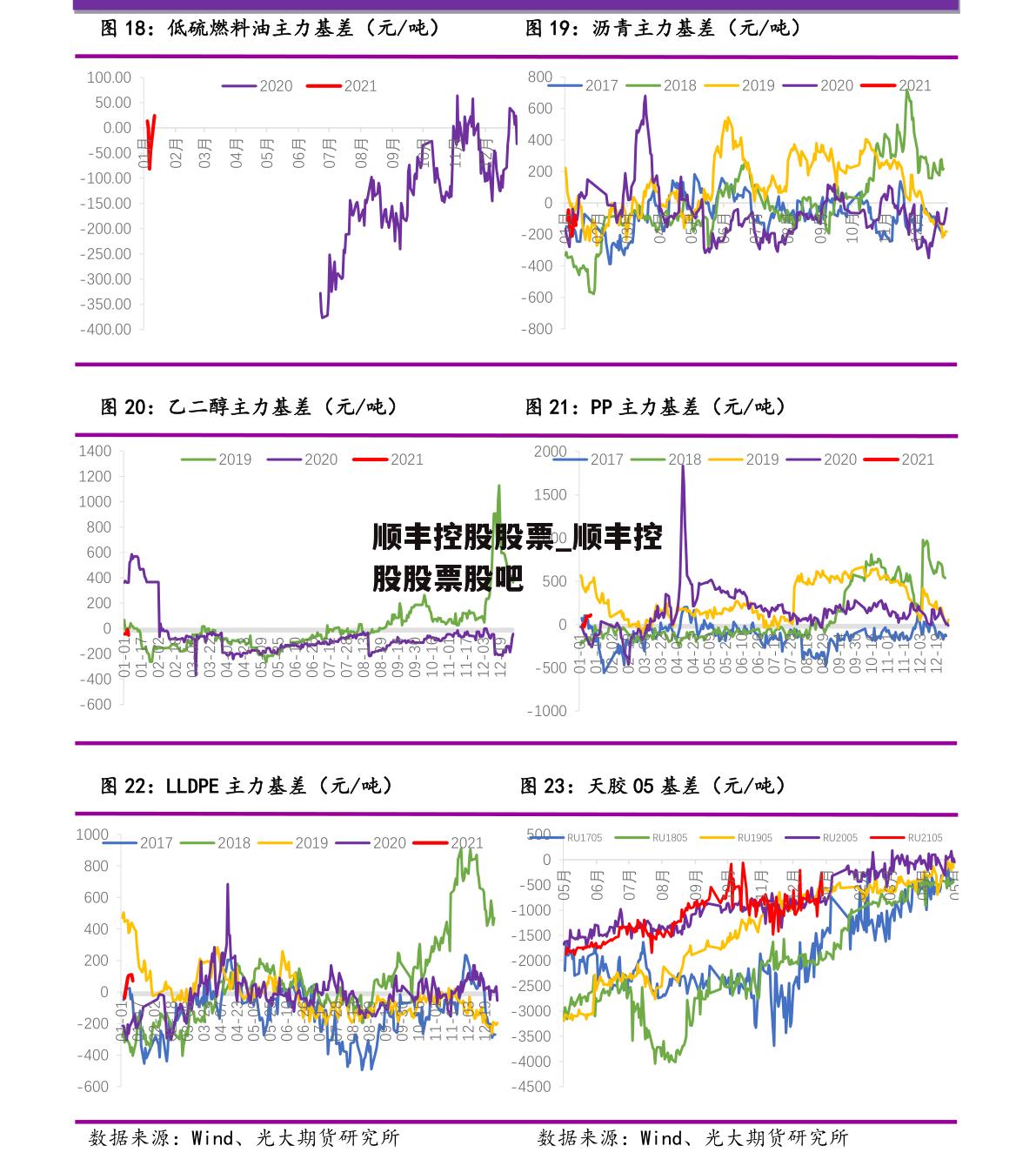 顺丰控股股票_顺丰控股股票股吧