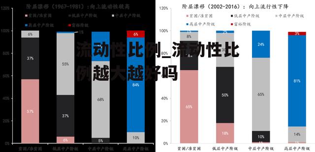 流动性比例_流动性比例越大越好吗