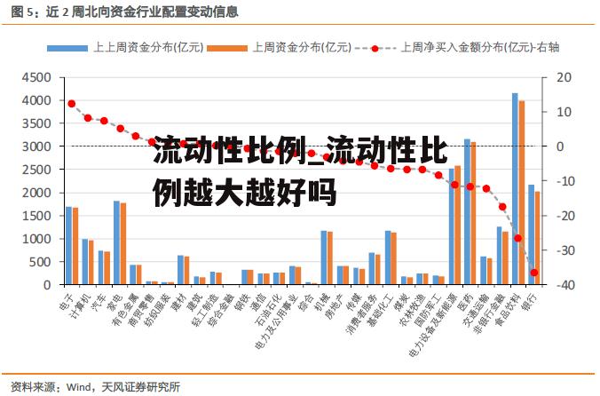 流动性比例_流动性比例越大越好吗