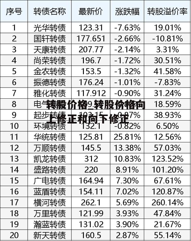 转股价格_转股价格向上修正和向下修正