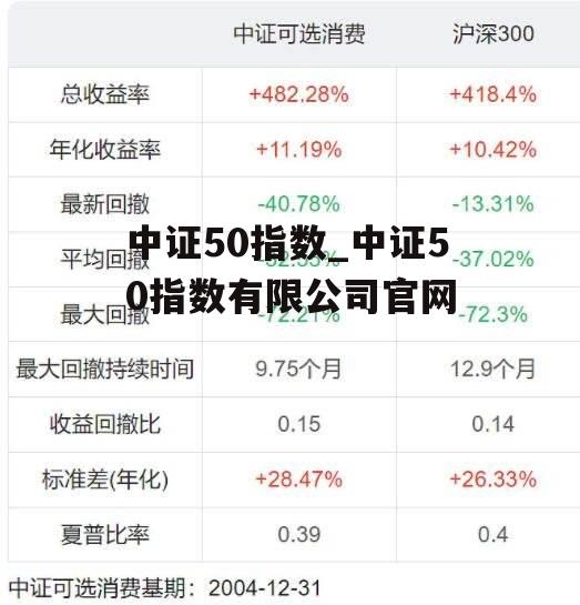 中证50指数_中证50指数有限公司官网