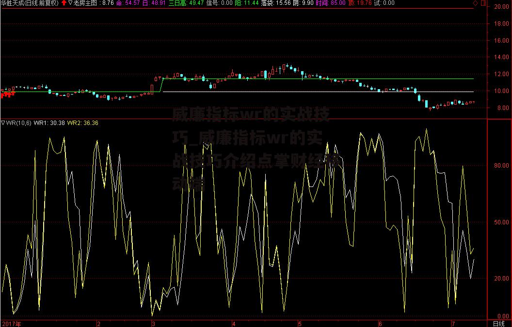 威廉指标wr的实战技巧_威廉指标wr的实战技巧介绍点掌财经移动端