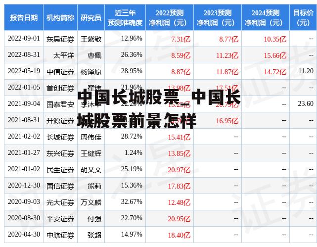 中国长城股票_中国长城股票前景怎样