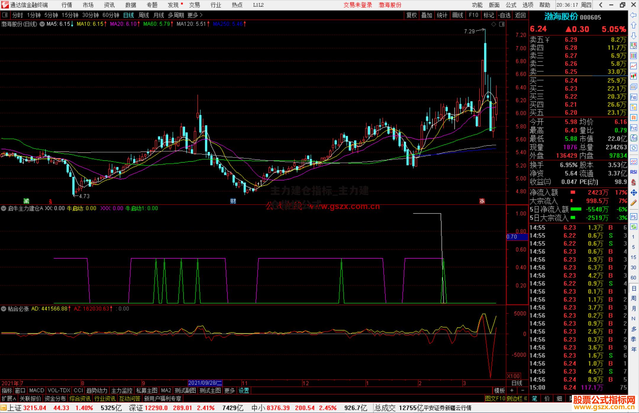 主力建仓指标_主力建仓指标公式