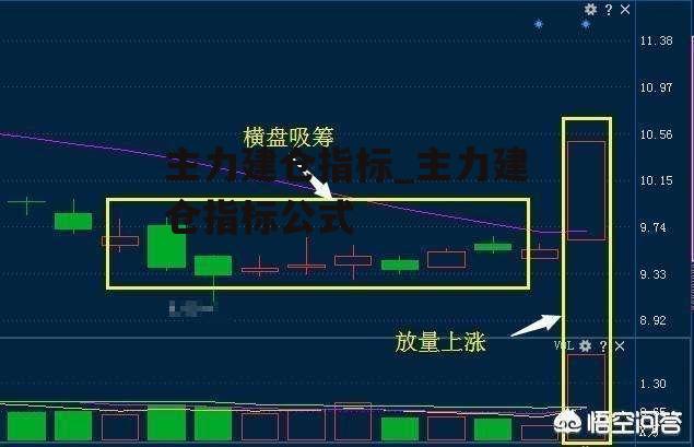 主力建仓指标_主力建仓指标公式