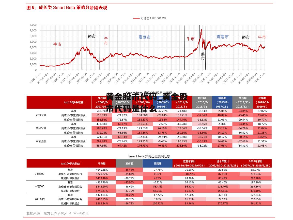 黄金股市代码_黄金股市代码是什么