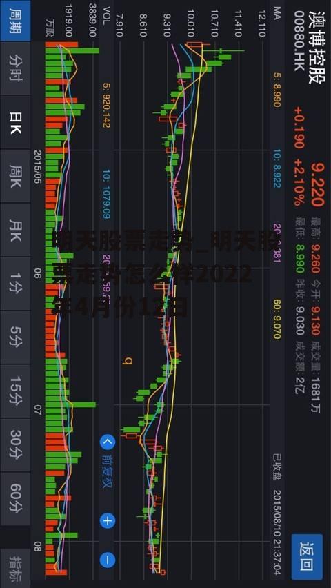 明天股票走势_明天股票走势怎么样2022年4月份12日