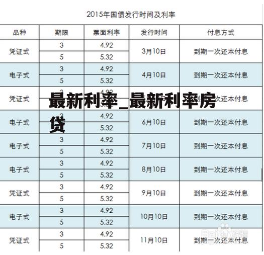 最新利率_最新利率房贷