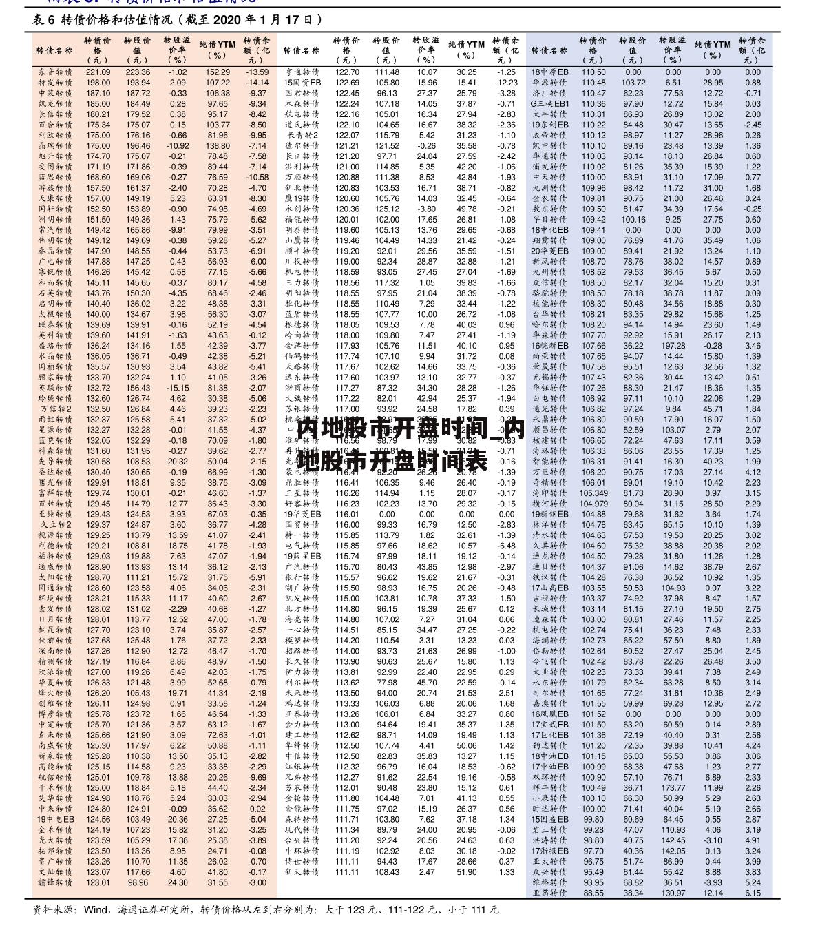 内地股市开盘时间_内地股市开盘时间表